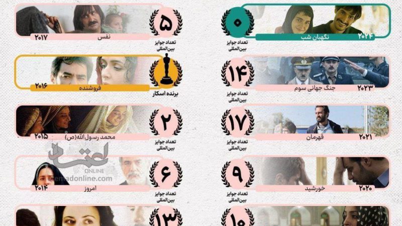 نمایندگان دوازده سال اخیر سینمای ایران در اسکار 