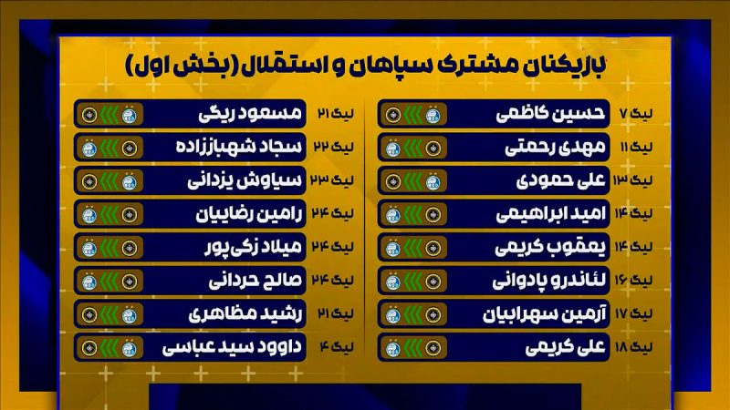 تمامی بازیکنان انتقالی بین استقلال و سپاهان 